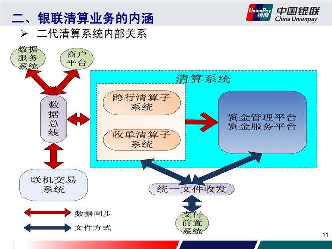 支付结算自动清算策略配置全攻略,从原理到实战技巧