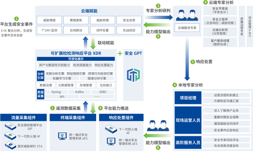 自动发卡网多设备接入管理,如何高效应对并发挑战?