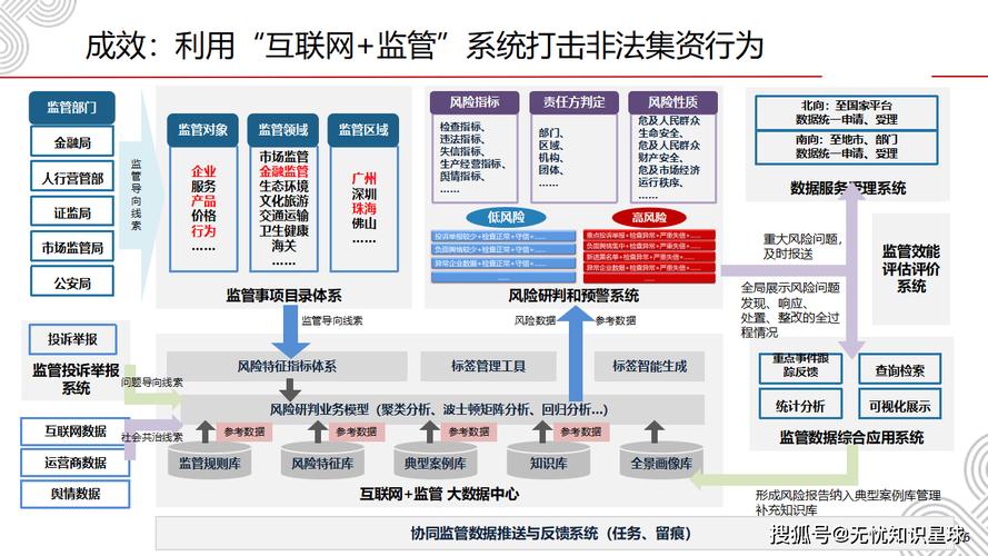 发卡网寄售平台风控系统深度解析,如何构建高效安全的交易防线