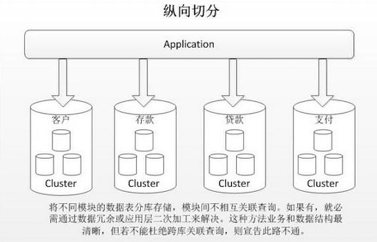 分而治之,自动发卡网卡密库的数据分表策略深度解析