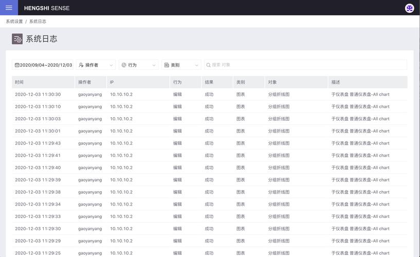 从日志到洞察,自动交易平台操作日志导出的艺术与科学