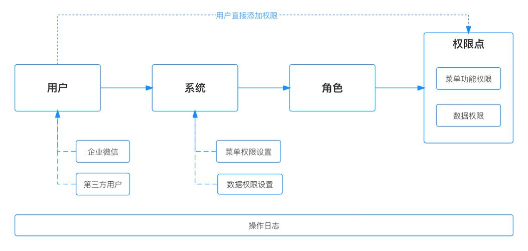 寄售系统权限配置的艺术,如何通过角色编辑界面实现精细化管理?