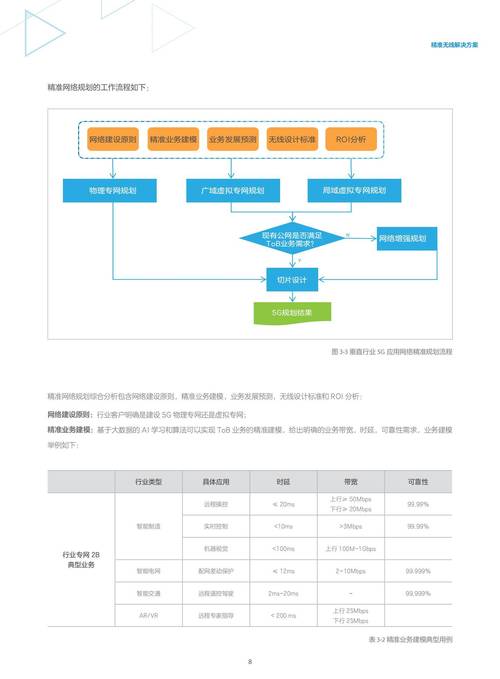 自动发卡网商品发布流程配置策略,行业趋势、常见误区与优化方法
