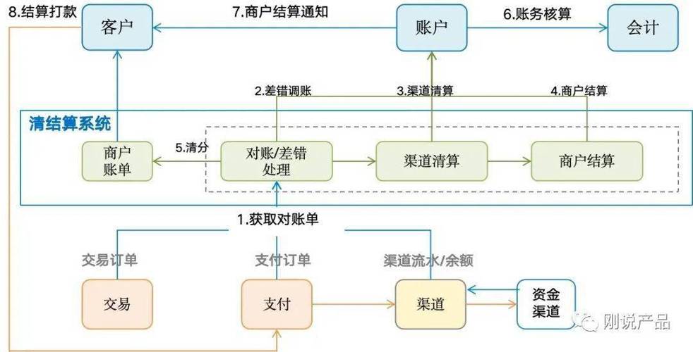 支付结算系统人工审核流程图解析，行业趋势、常见误区与优化方法