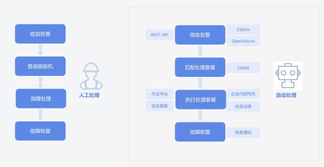 当发卡网罢工时，它如何自己喊救命？一个故障自愈系统的奇幻漂流