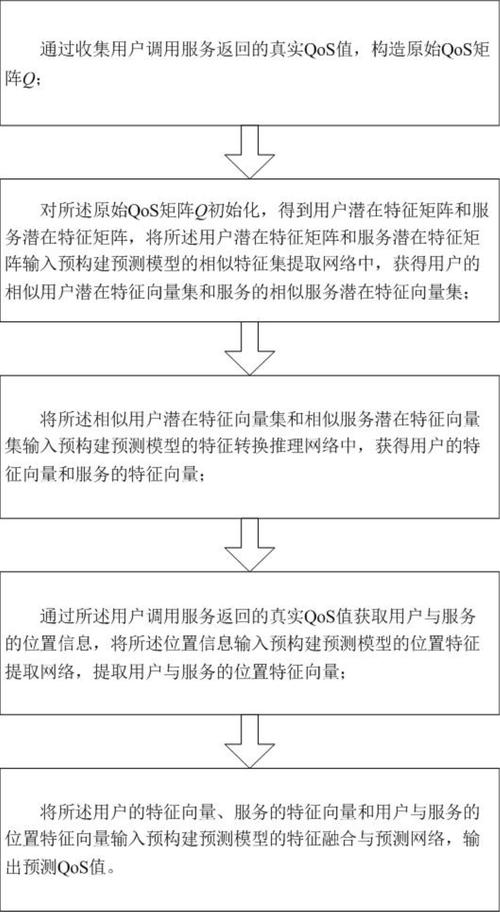 智能卡网用户活跃度分级策略,趋势、误区与实战方法