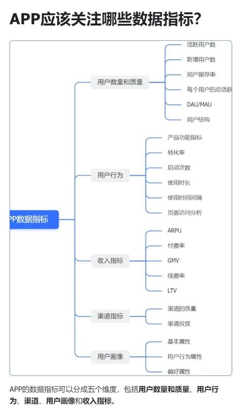 从数据到决策,发卡平台商户经营指标全解析与实战提升策略