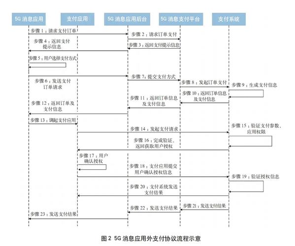 支付结算系统日志跟踪调试策略，从混乱到有序的实战指南