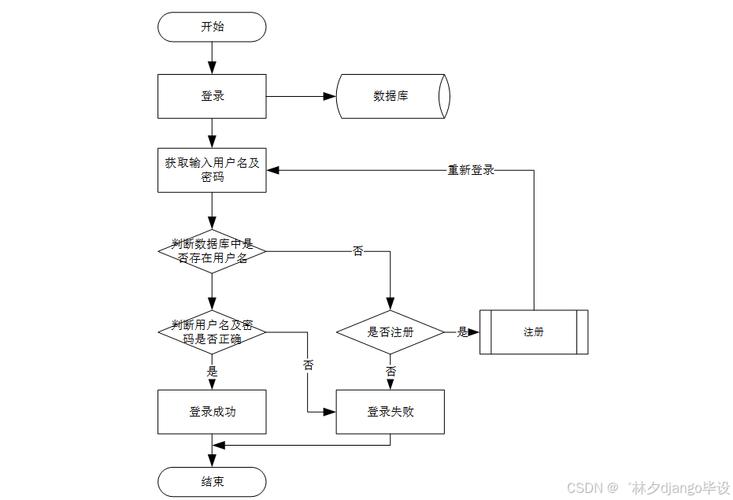 订单状态同步的艺术,如何让发卡网交易系统告别信息孤岛